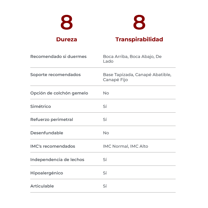 COLCHÓN FLEX HYDRA_2
