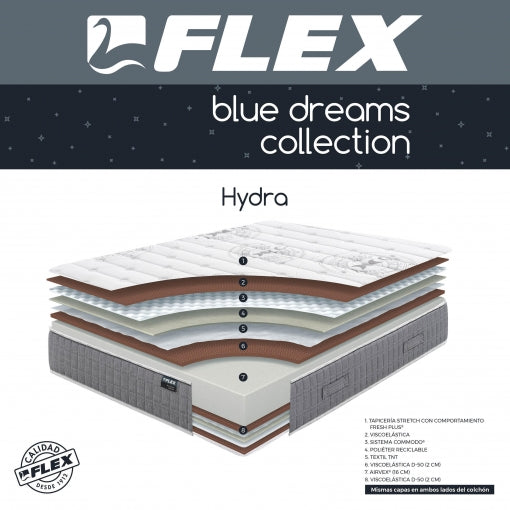 COLCHÓN FLEX HYDRA_1