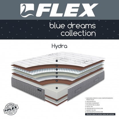 COLCHÓN FLEX HYDRA_1